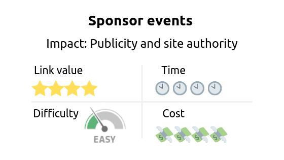 Link building strategy: sponsor events. Impact: publicity and site authority 