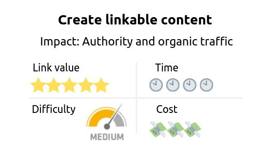 Link building strategy: create linkable content. Impact: authority and organic traffic 