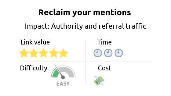 Link building strategy: reclaim your mentions. Impact: authority and referral traffic 