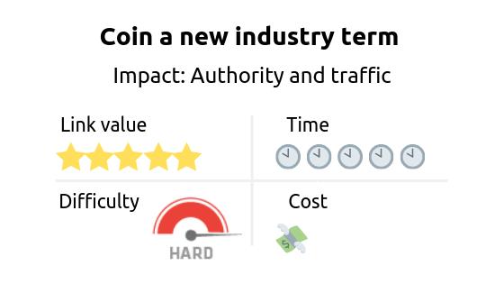 Link building strategy: coin a new industry term. Impact: authority and traffic 