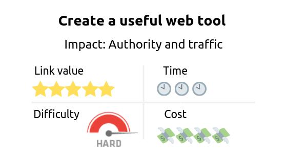 Link building strategy: create a useful web tool. Impact: authority and traffic 