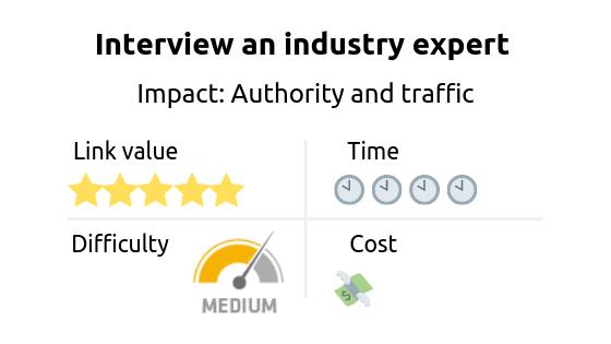 Link building strategy: interview and industry expert. Impact: authority and traffic 