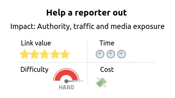 Link building strategy: help a reporter out (HARO). Impact: authority, traffic and media exposure 