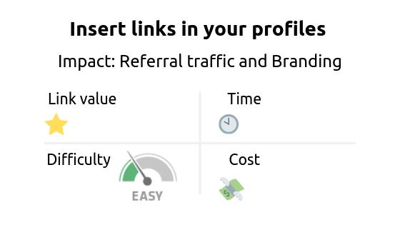 Link building strategy: insert links in your profiles. Impact referral traffic and branding