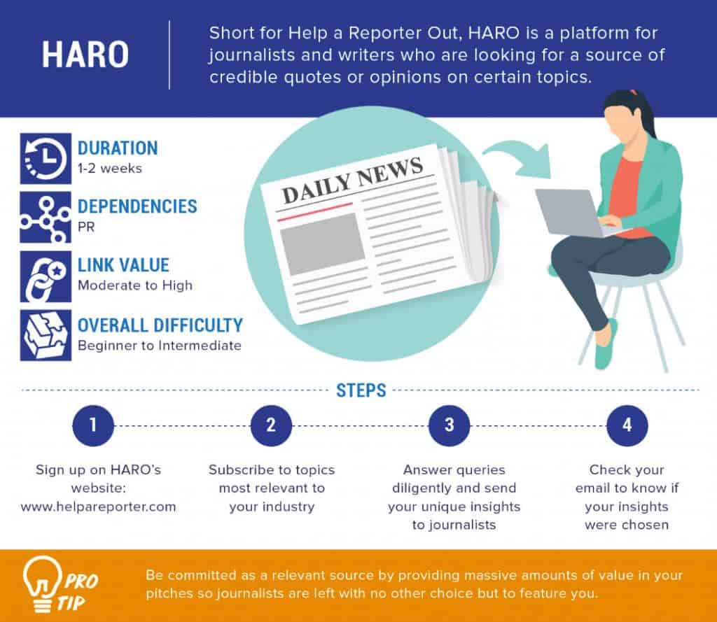 haro infographic