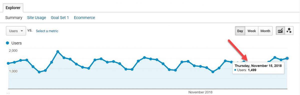 daily search traffic report in GA