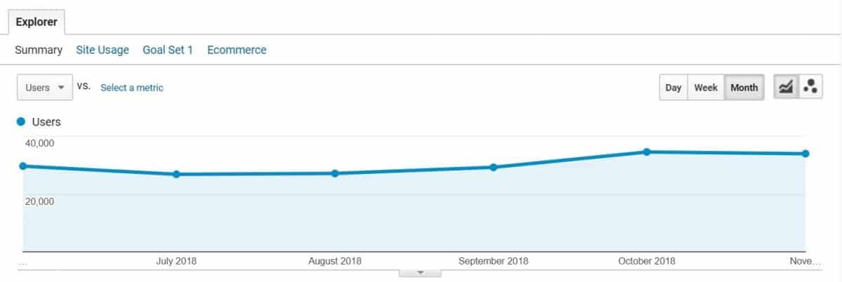 monthly search traffic report in GA