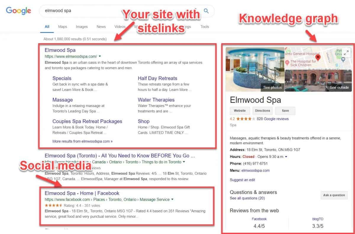 screenshot of a branded search in Google results with sitelinks, knowledge graph and social media profiles