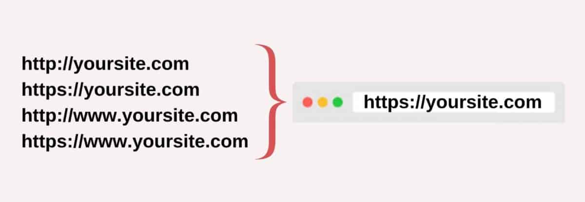 Diagram of how to merge all versions of your site into one HTTPS version that would serve as canonical 