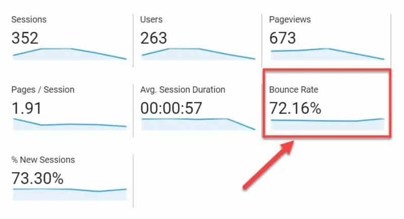 bounce rate in GA