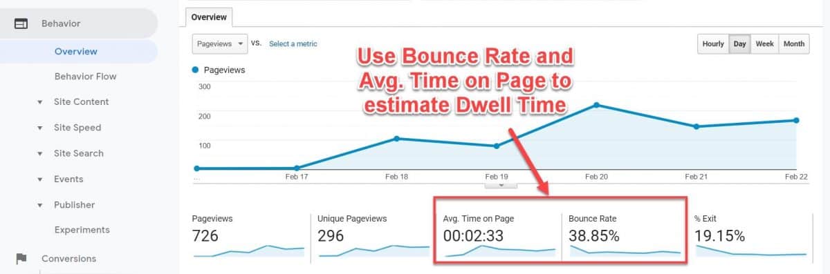 using bounce rate and avg. time on page to estimate dwell time