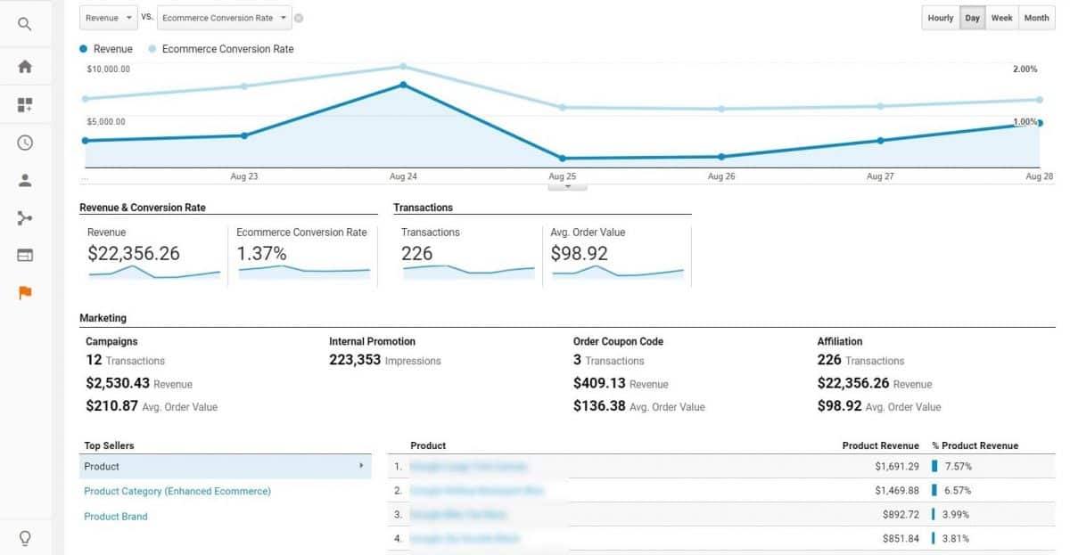 e-commerce conversion tracking in GA