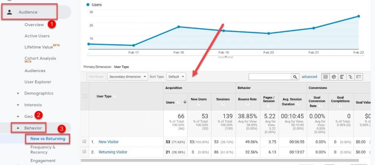 new vs returning visitors report in GA