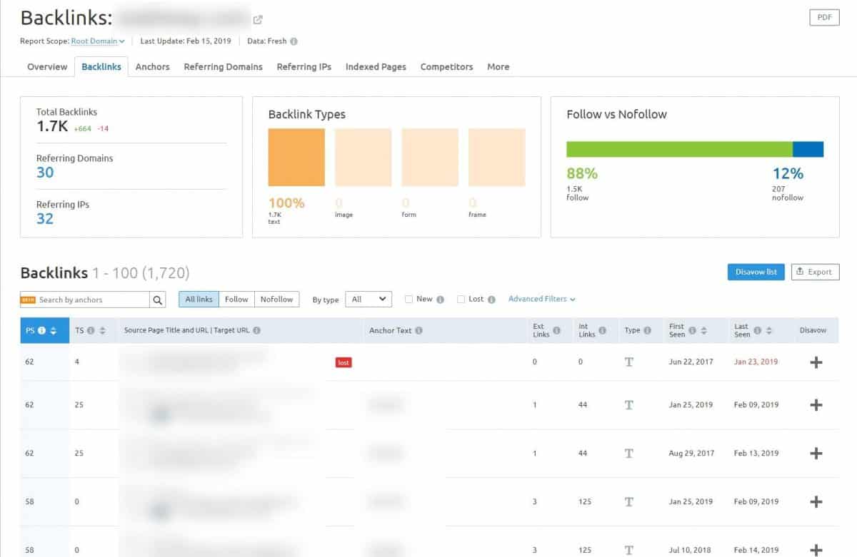 backlink analysis in SEMRush site audit