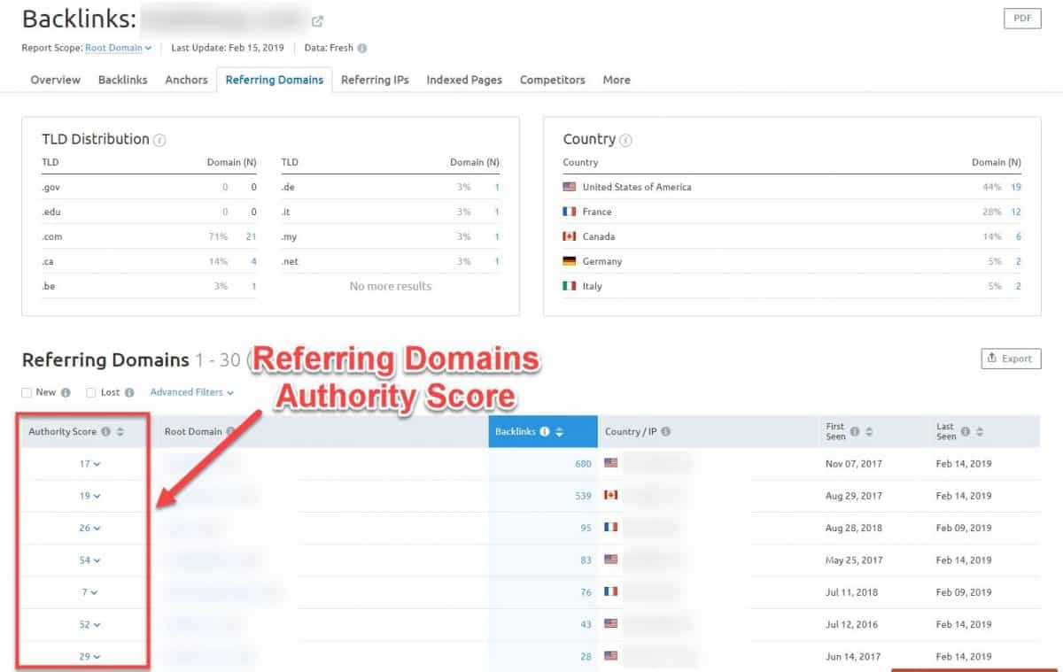 inspecting referring domains in backlinks report of SEMRush 