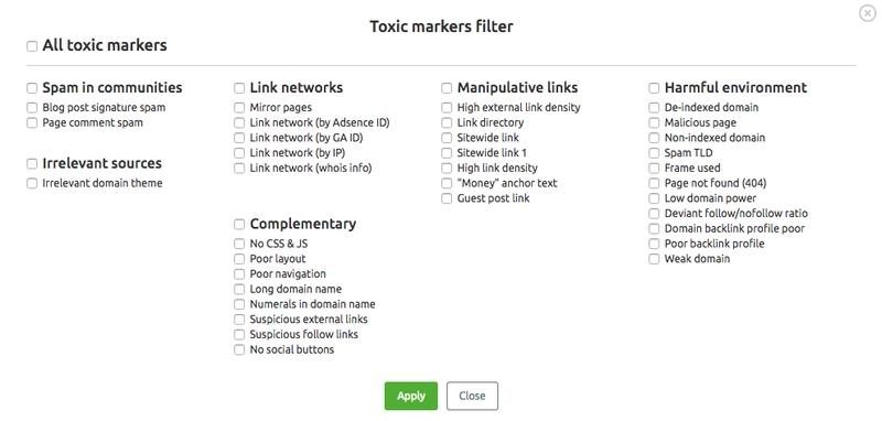 toxicity markers used by SEMRush 