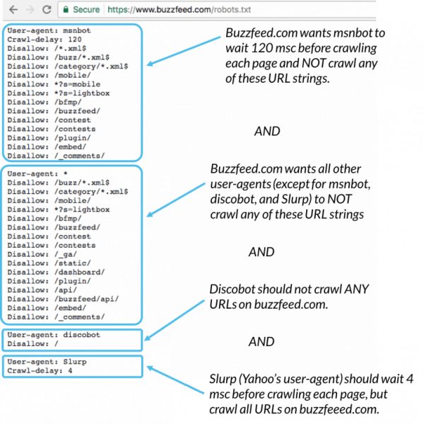 MOZ breaking up different parts of robots.txt file 