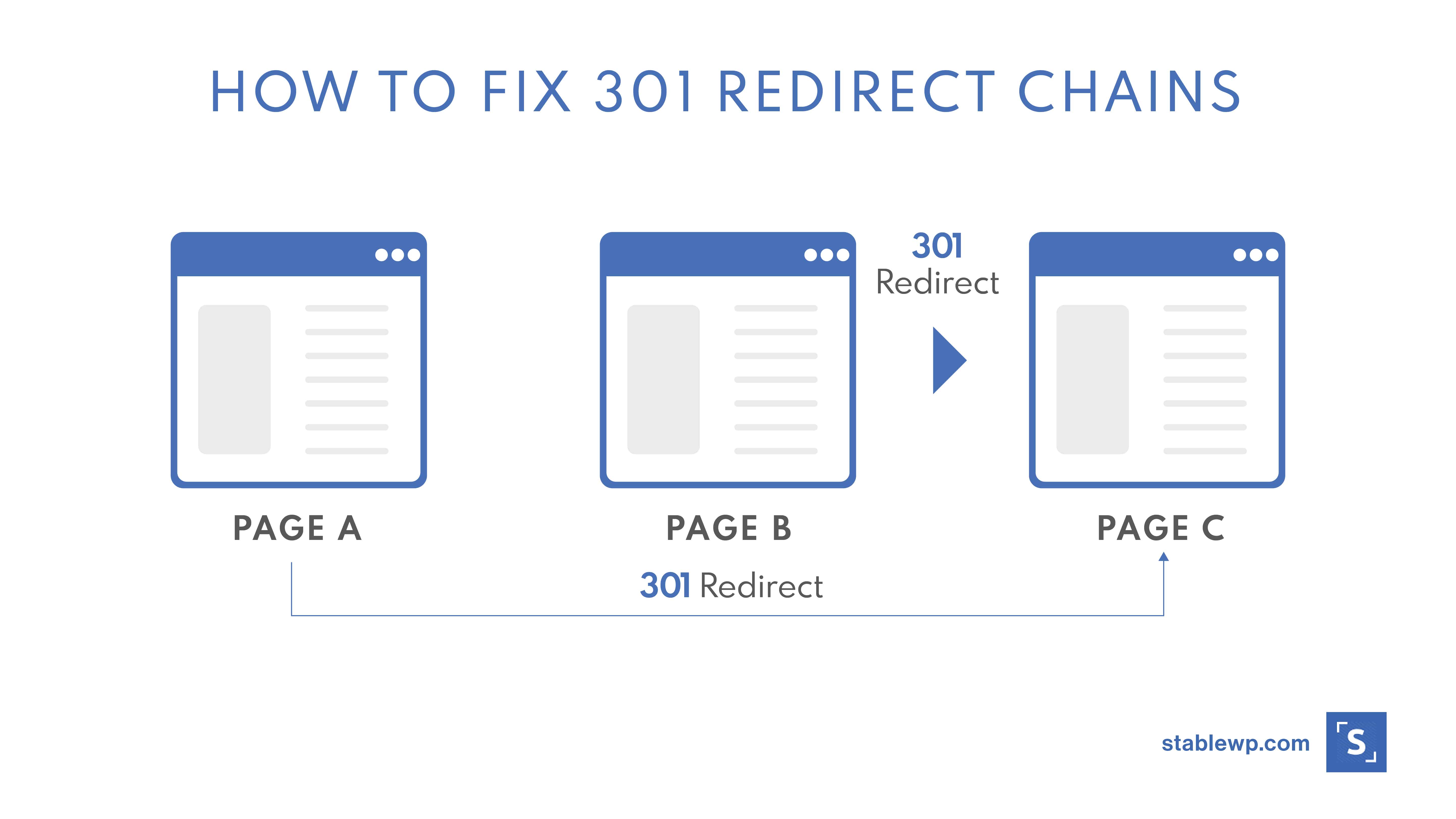 how to fix 201 redirect chains