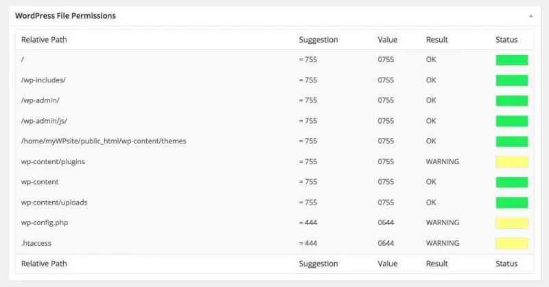 Screenshot of WordPress file permissions in iThemes