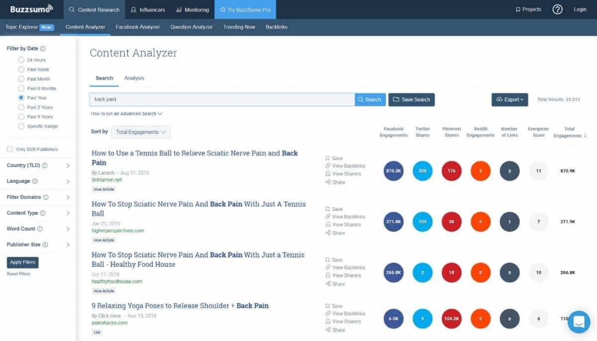 BuzzSumo content analyzer