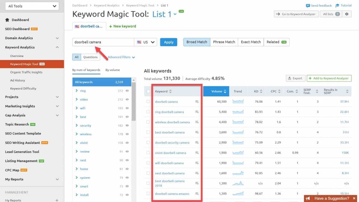 SEMRush keyword magic tool