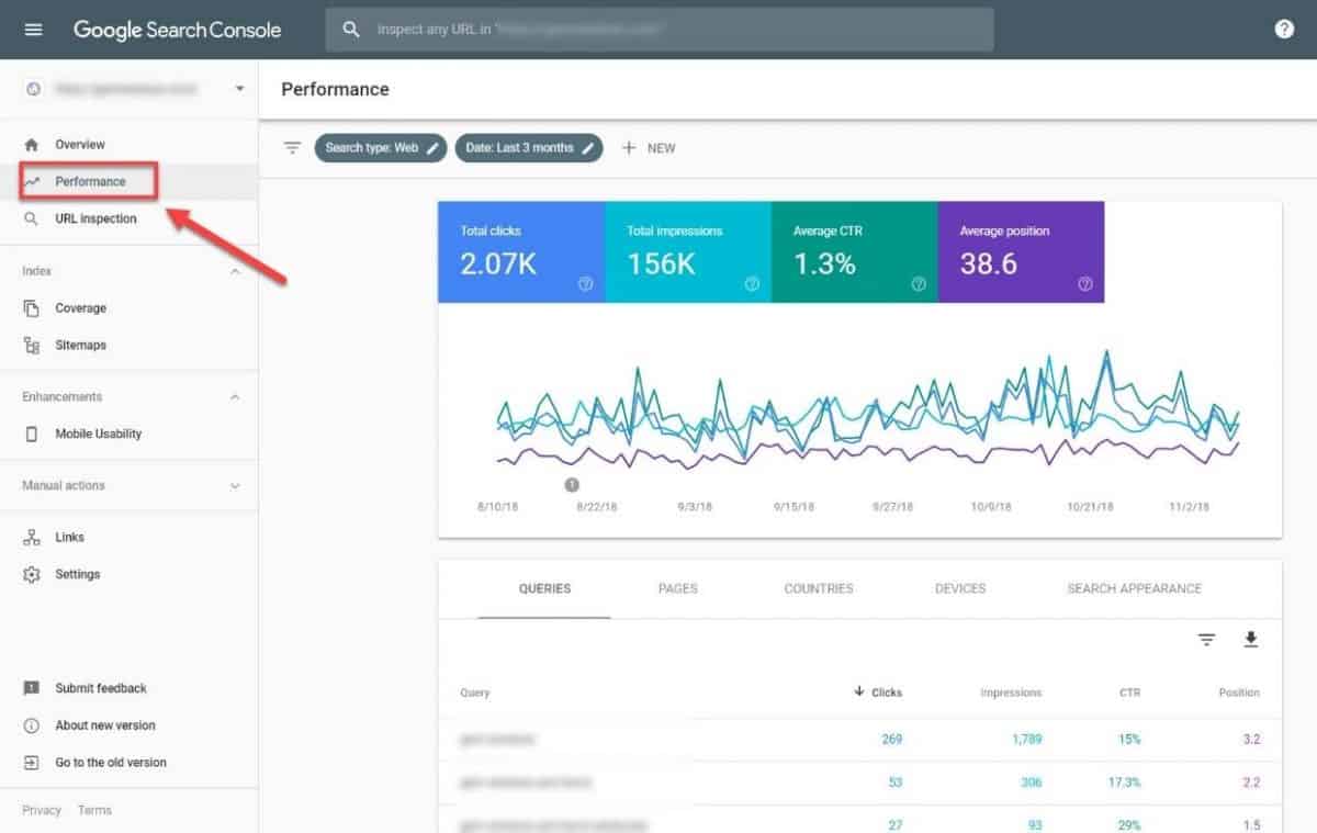 Google Search Console performance report