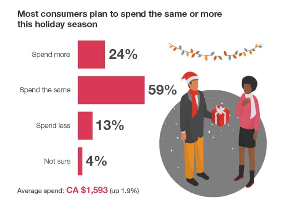 holiday shopping projections 