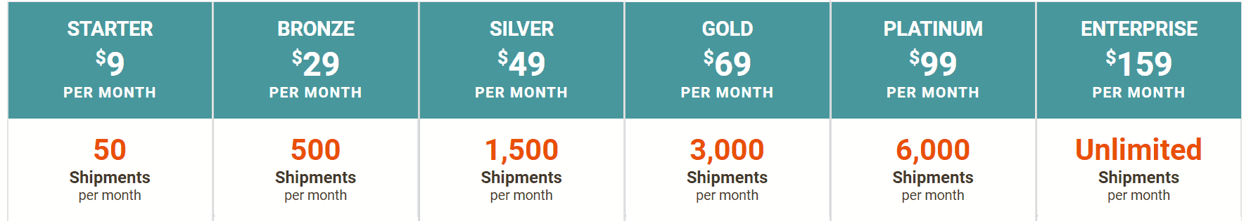 shipstation montly plans