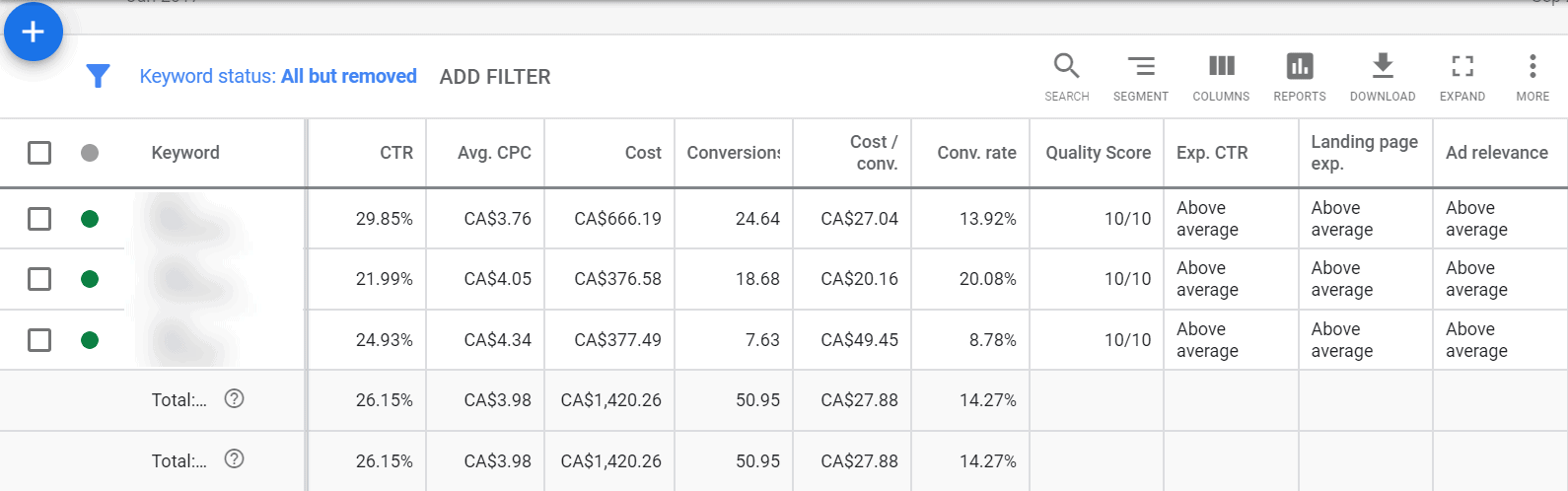 google ads keyword performance report 