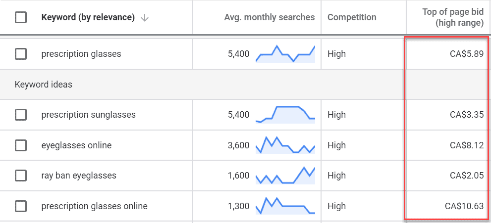 high projected cpc google keyword planner