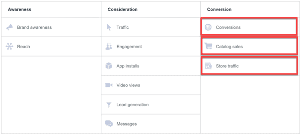 facebook ads objectives for the bottom of the funnel stage