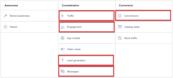 facebook ads funnel objectives for the consideration stage