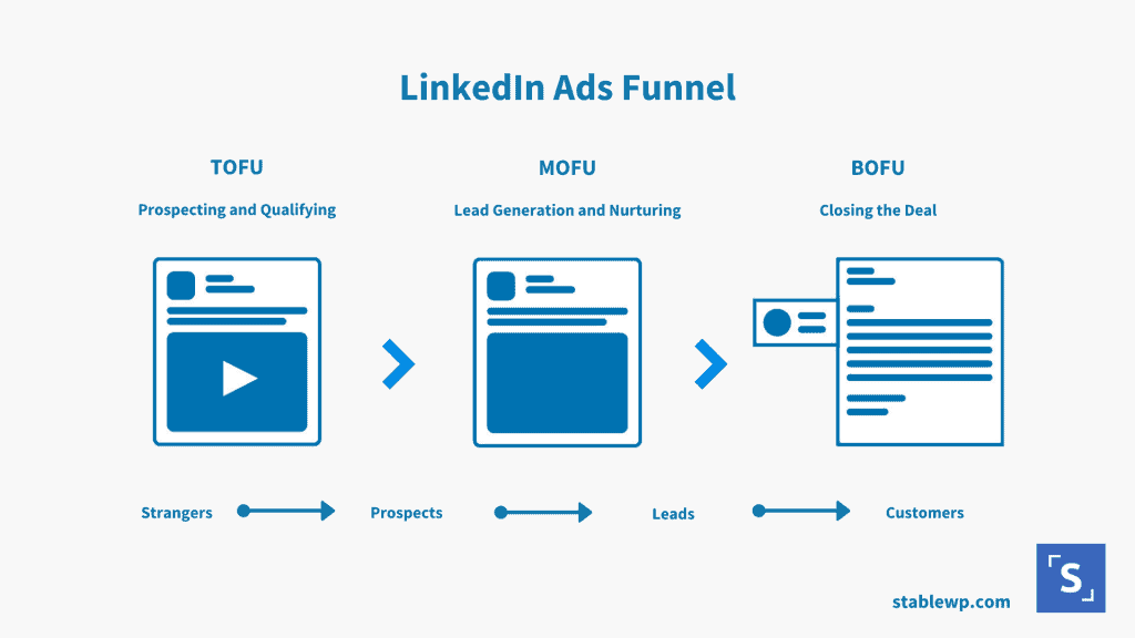 linkedin ads funnel