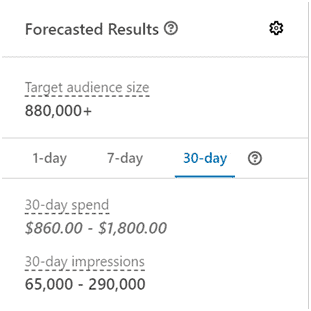 linkedin ads forcast results 