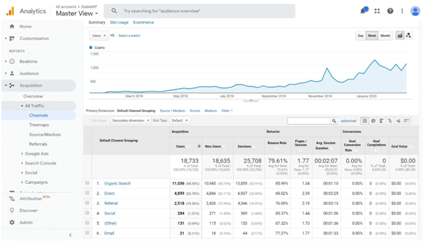 google analytics report