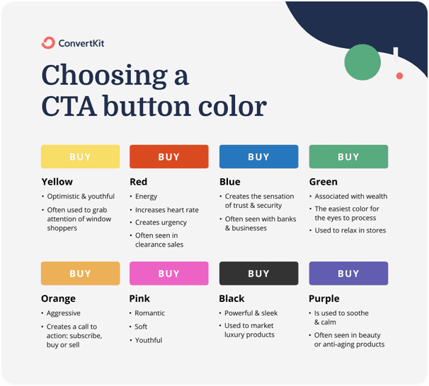 graphic showing various cta button colour options