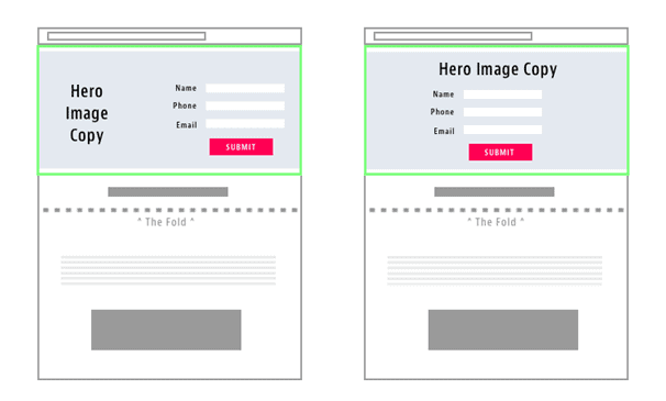 graphic showing split testing landing page hero section layout