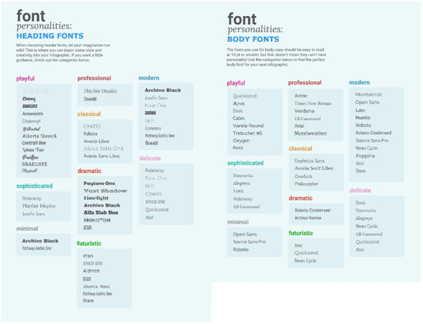 graphic showing the meaning behind each font for headings and body copy of a landing page