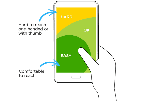 graphic showing thumb reachability on smart phones