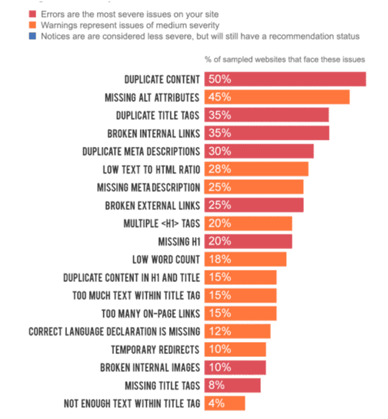 Common SEO issues