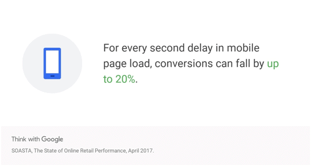 google information on delay in page loading on mobile