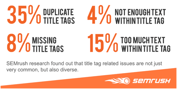 SEMrush Title tag issues