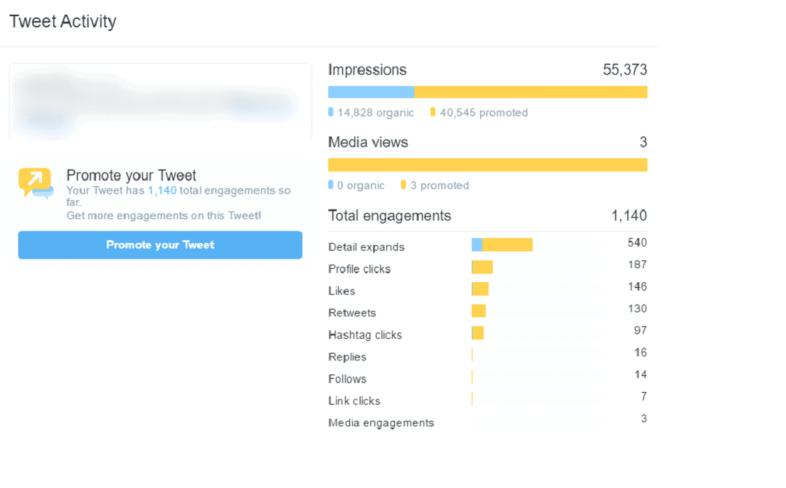 Twitter ad impressions