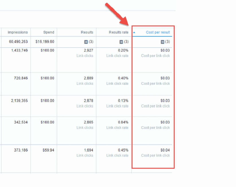 Twitter - cost per result