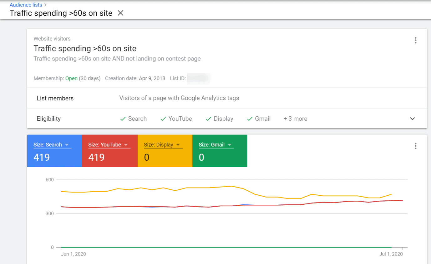 Google ads - traffic spending report