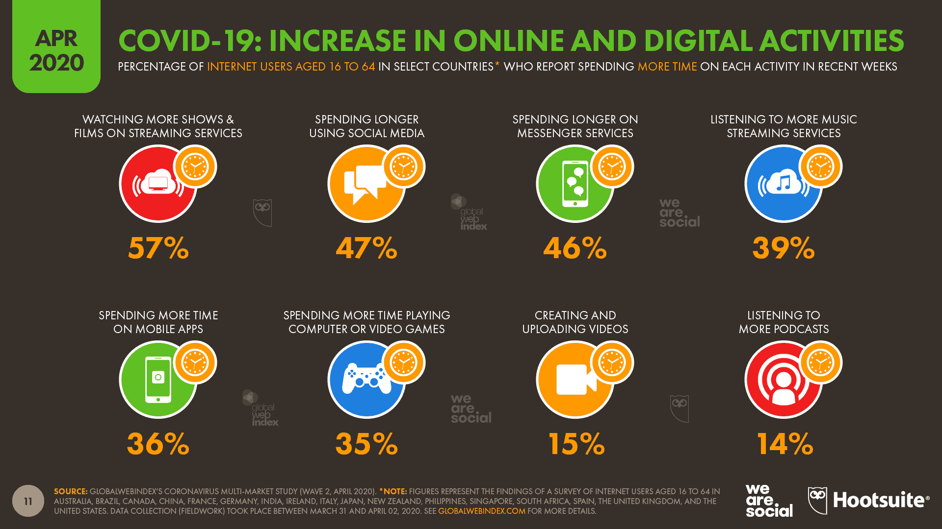 covid-19 infographic