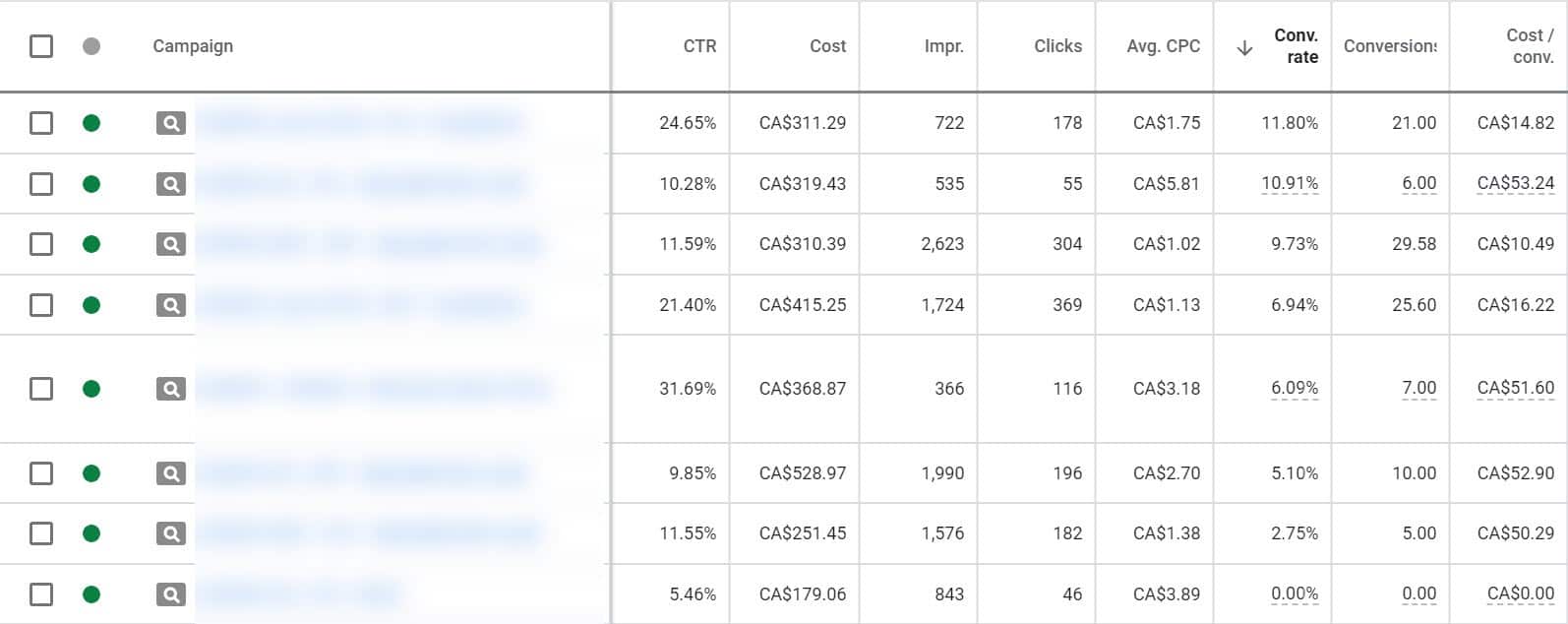 campaign analytics