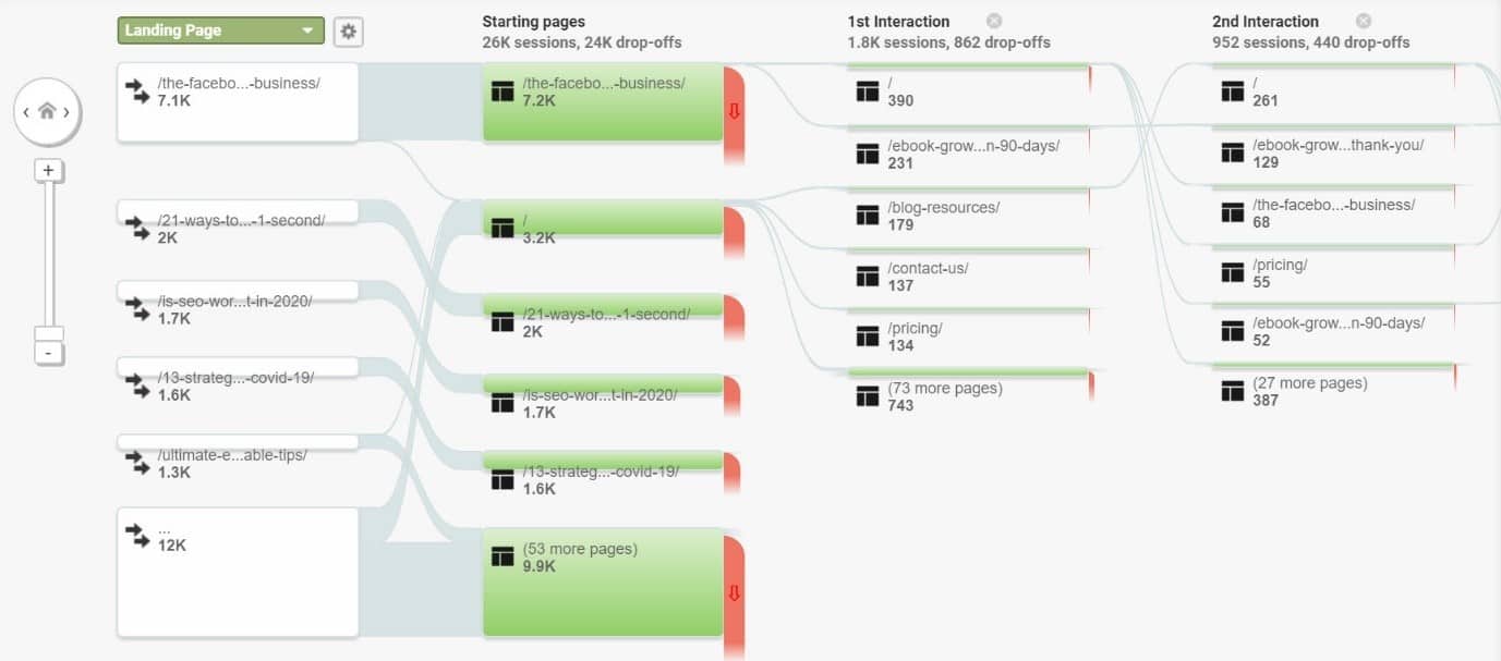 google analytics user behaviour