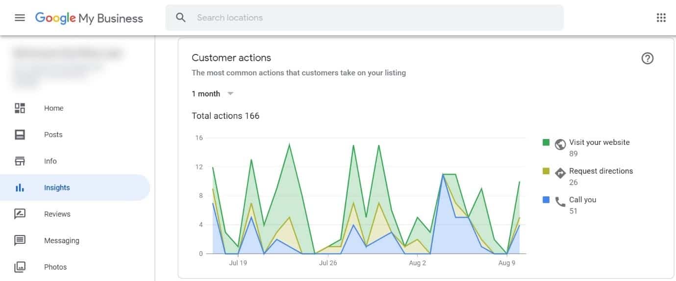 google my business customer actions