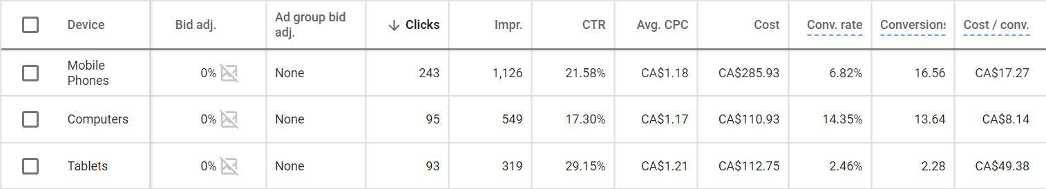 Google Ads device performance report